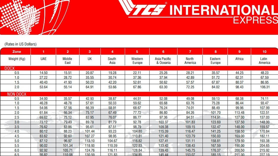 TCS International Tracking
