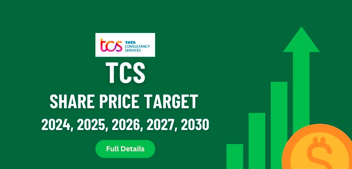 TCS Share price
