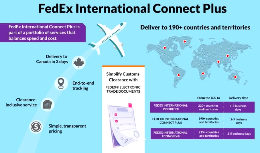 Tracking FedEx International Shipments