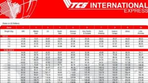 TCS Tracking Number – Track Your Parcel Online Now
