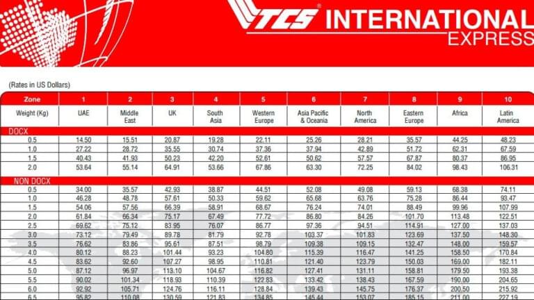 TCS Tracking Number – Track Your Parcel Online Now